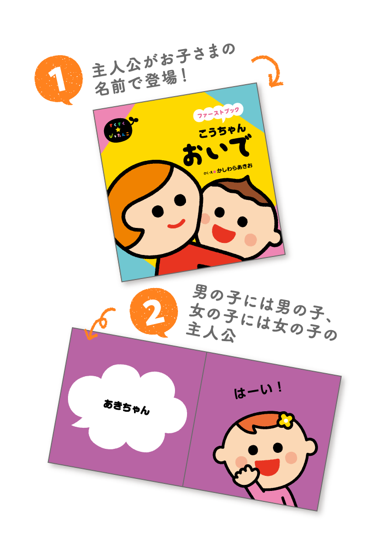 パーソナルちいくえほん 子どもの いま にぴったんこ パーソナルちいくえほん 子どもの いま にぴったんこ