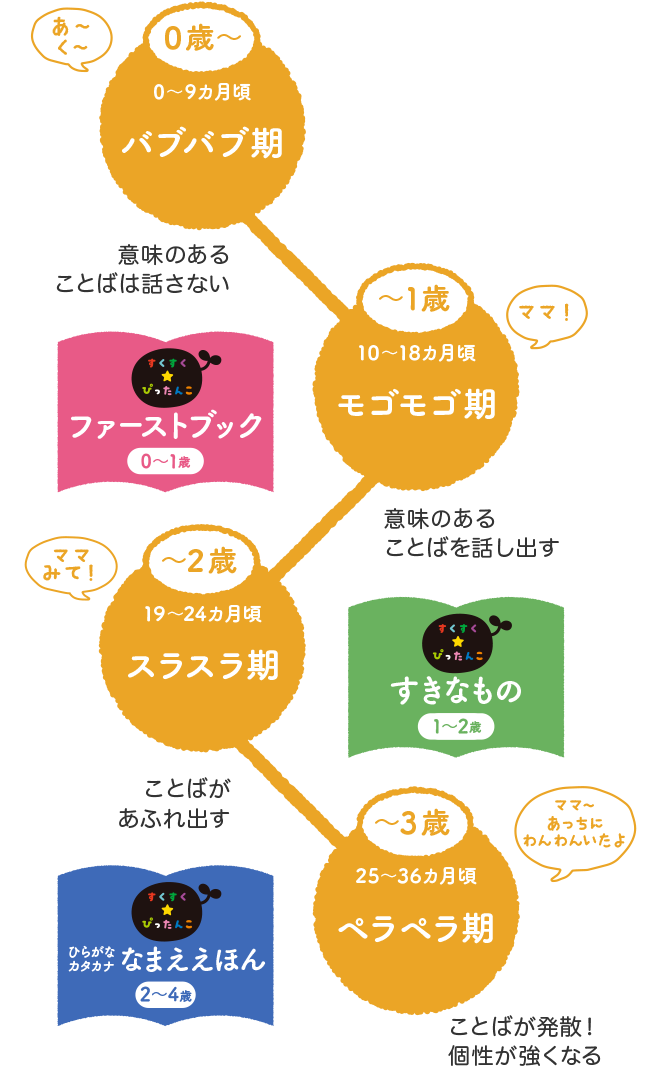 パーソナルちいくえほん 子どもの いま にぴったんこ パーソナルちいくえほん 子どもの いま にぴったんこ